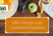 dosage of cbd oil for weight loss