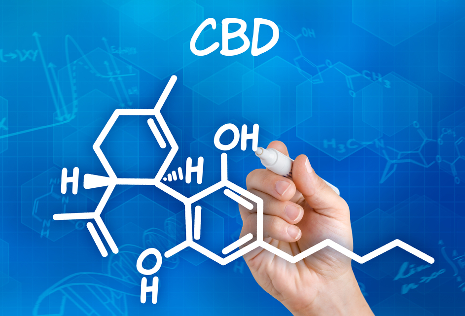 Science Behind CBD