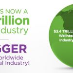 wellness-industry-size-compared-to-big-pharma