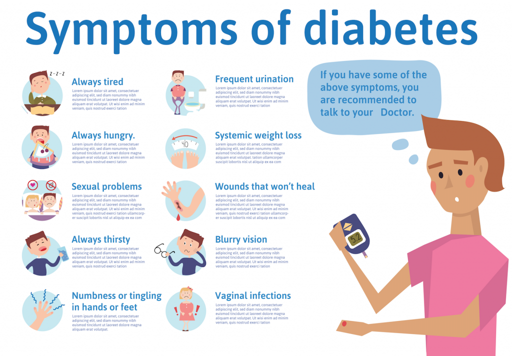 Symptoms of Diabetes