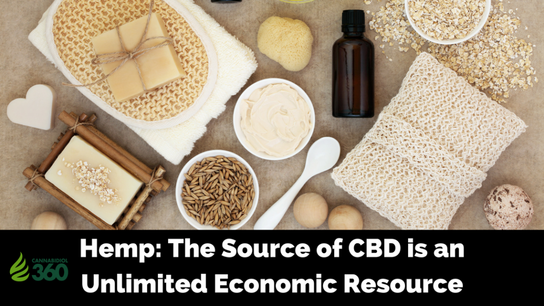 The Economic Use of Hemp Products