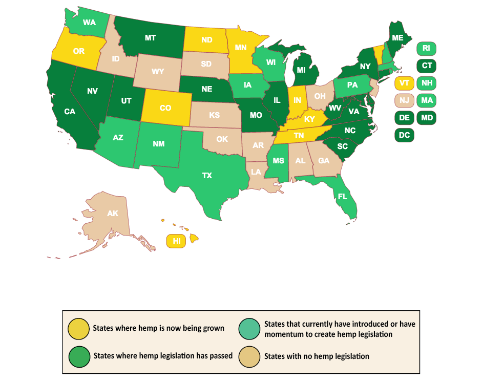 State Hemp Legislation