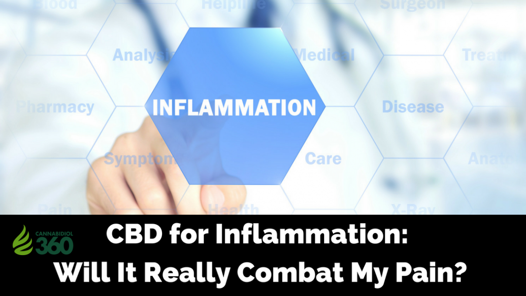 CBD for Inflammation