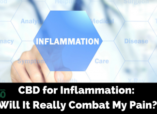 CBD for Inflammation