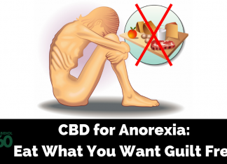 CBD for Anorexia: Eat What You Want Guilt Free