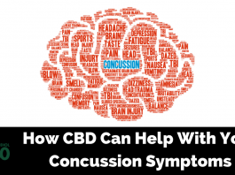 How CBD Can Help With Your Concussion Symptoms