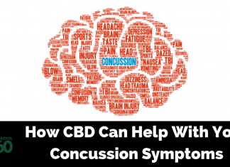 How CBD Can Help With Your Concussion Symptoms