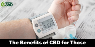 CBD for High Blood Pressure