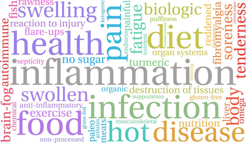 Anti Inflammation Properties