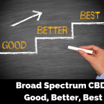 Broad Spectrum CBD_ Good, Better, Best