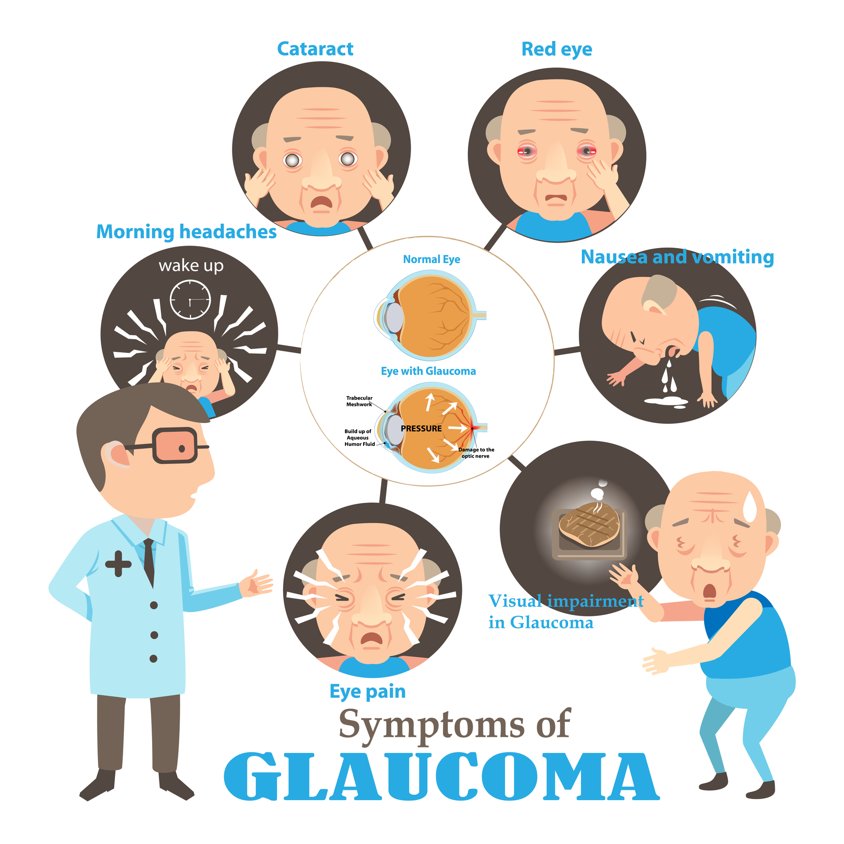 Seniors Health As Related To Glaucoma Pictures